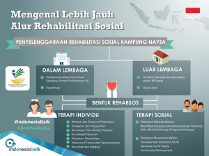 infografis 1 penyalahgunaan narkotika