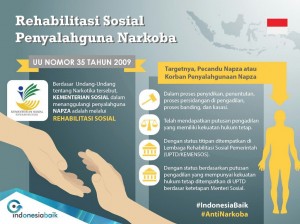 infografis 3 penyalahgunaan narkotika