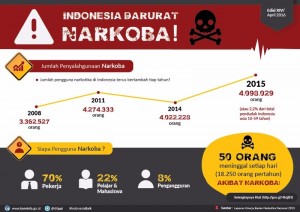 infografis 4 penyalahgunaan narkotika