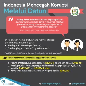 Indonesia Mencegah Melalui Datun