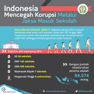 Indonesia Mencegah Melalui JMS