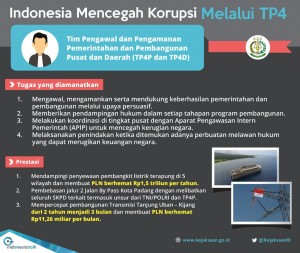 Indonesia Mencegah Melalui TP4